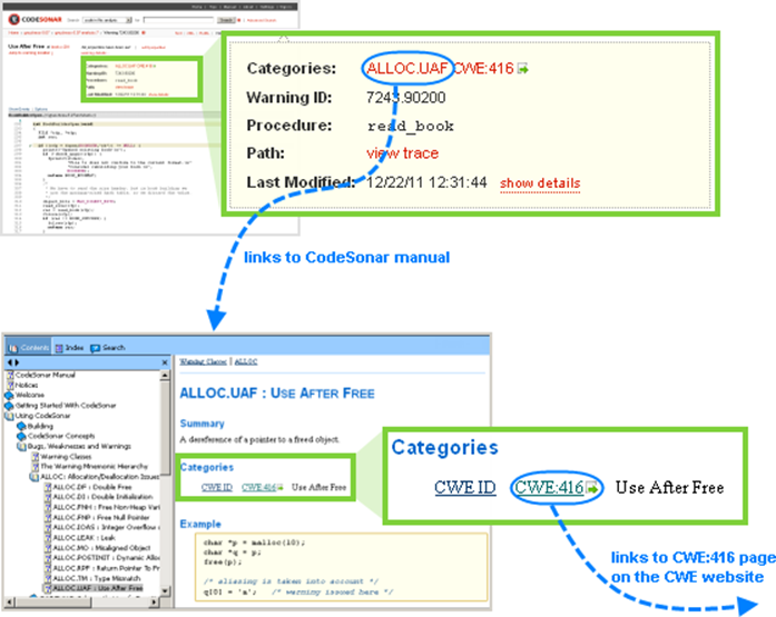 Figure 16. Warning class documentation includes a list of associated CWE-IDs, each linked to its definition on the CWE website.