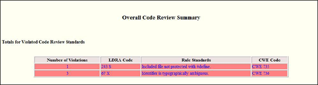 CVE and Compatibility Documentation