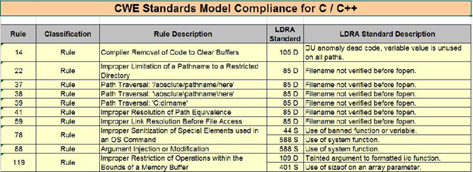 CVE and Compatibility Documentation