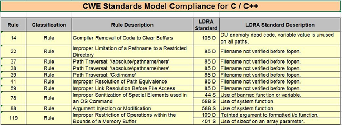CVE and Compatibility Documentation