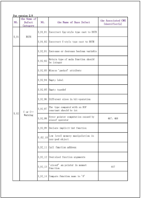 CVE and Compatibility Documentation