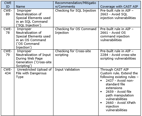 CVE and Compatibility Documentation