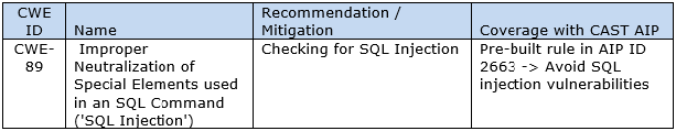 CVE and Compatibility Documentation