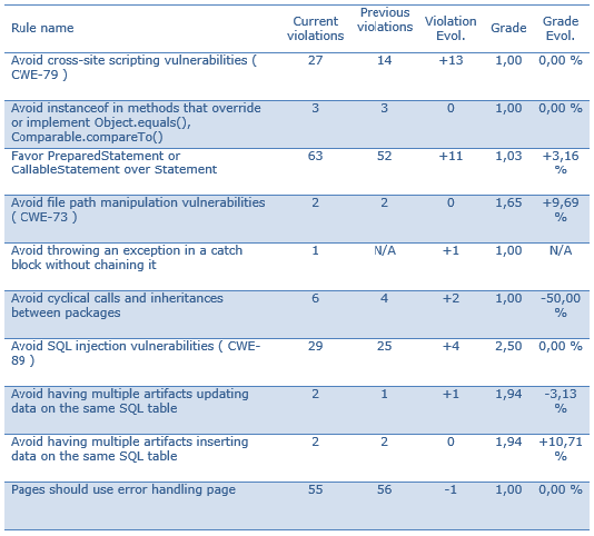 CVE and Compatibility Documentation