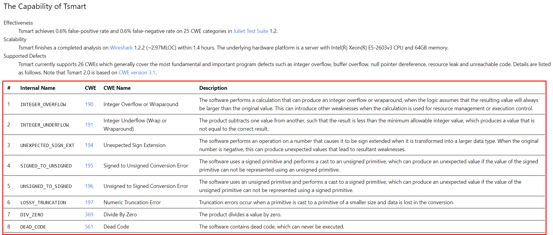 DOCUMENTATION OF FINDING CWE IDENTIFIERS USING ELEMENTS