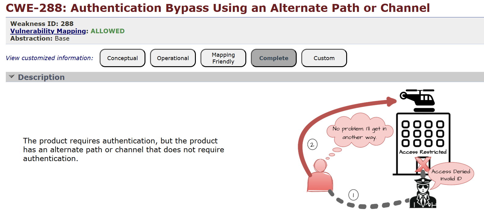CWE-288: Authentication Bypass Using an Alternate Path or Channel