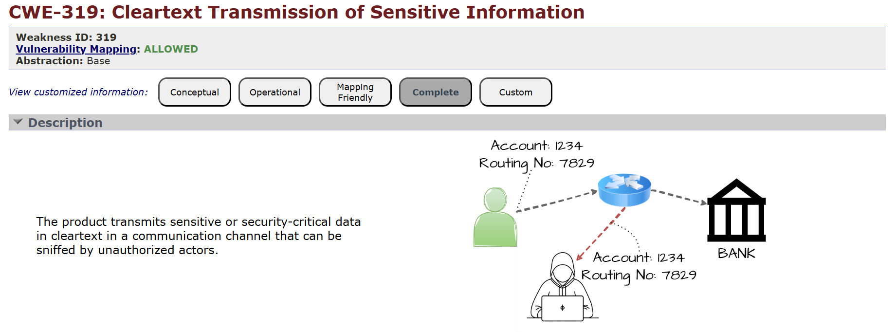 CWE-319: Cleartext Transmission of Sensitive Information