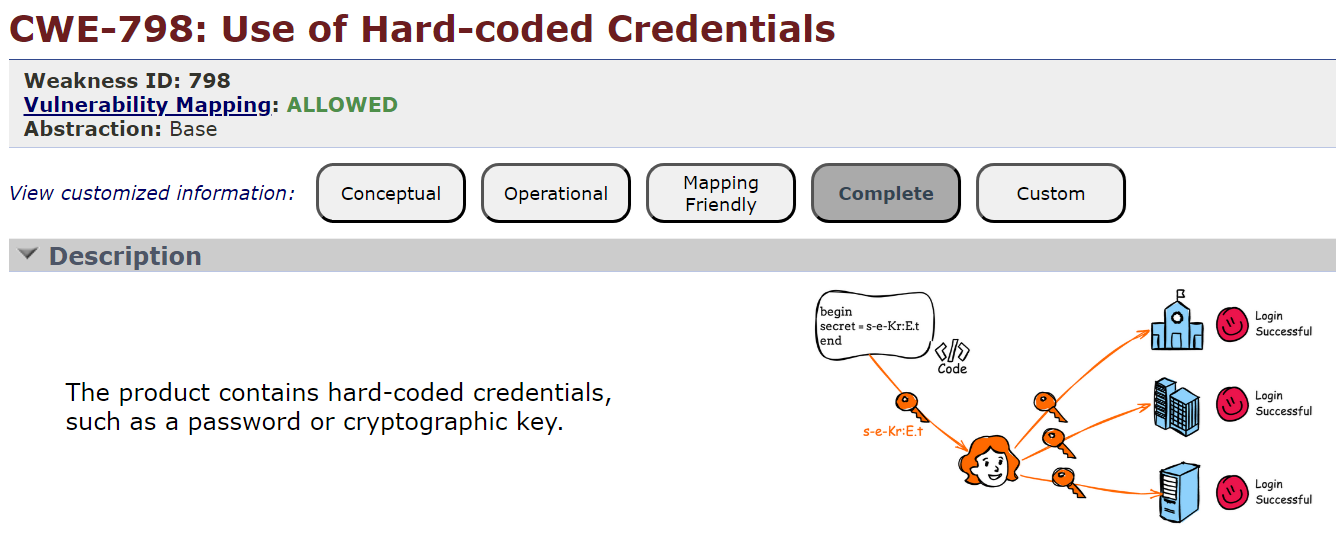 Example of Usability Improvements on CWE Entry Pages